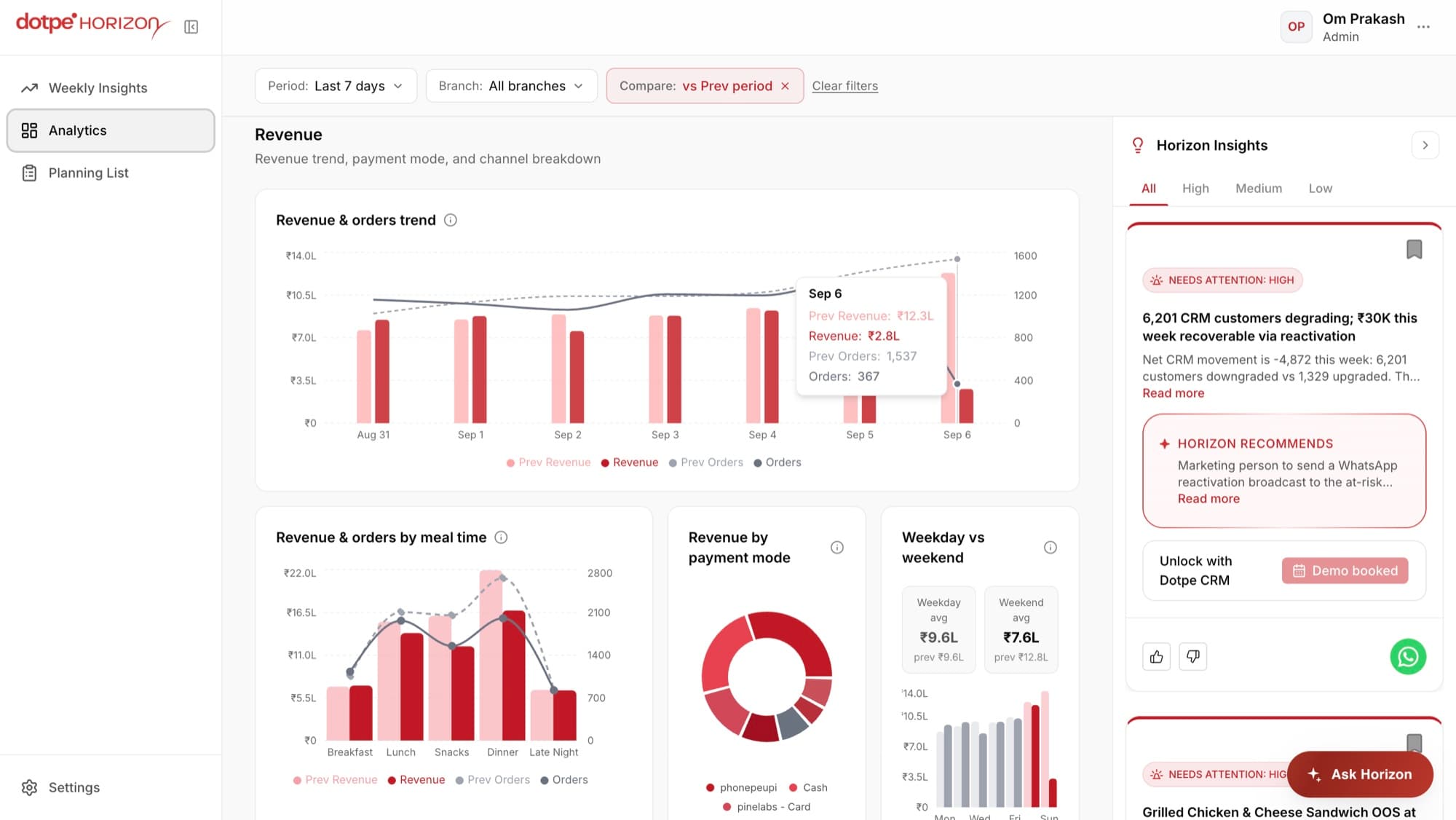 AI analytics platform
